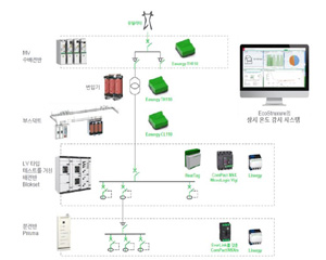 슈나이더 일렉트릭, 화재 예방과 에너지 관리 위한 통합 솔루션 강화